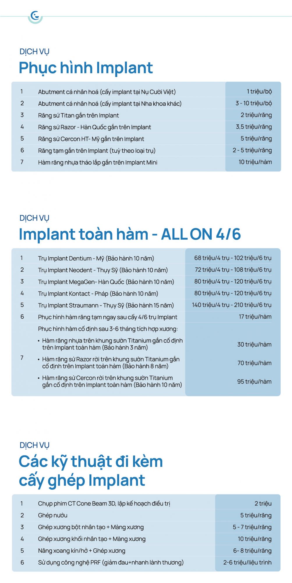 bảng giá phục hình trên implant